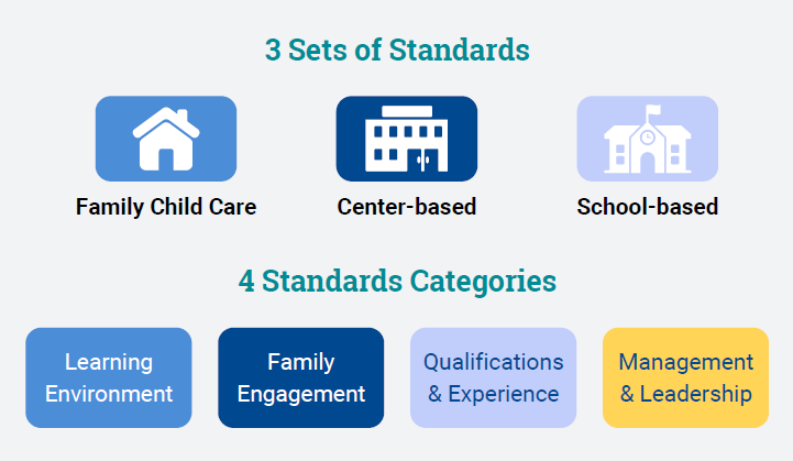 QSNY Standards Graphic